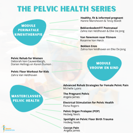 The Pelvic Health Series overzicht