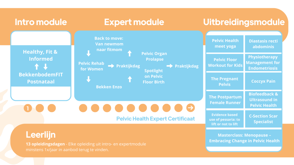 Pelvic Health Leerlijn